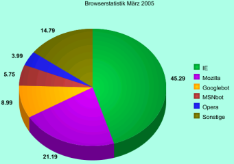 Create A Graph - Bild 1