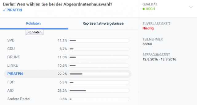 Civey-Umfrage zur Berliner Wahl - Rohdaten