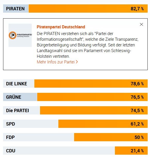 Wahl-o-mat Schleswig Holstein 2017 - Mein Ergebnis	