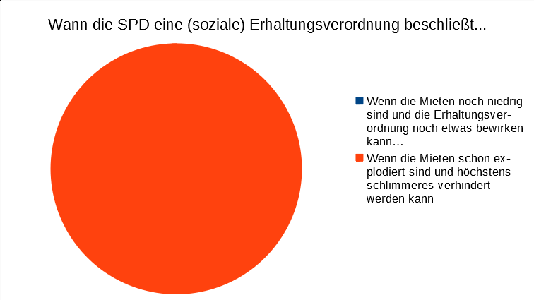 Wann die SPD...