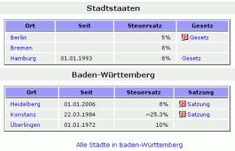 Zwei Jahre Zweitwohnsitzsteuer.de - Bild 1