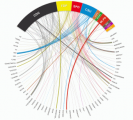 Visualisierung der Parteispenden - Bild 1